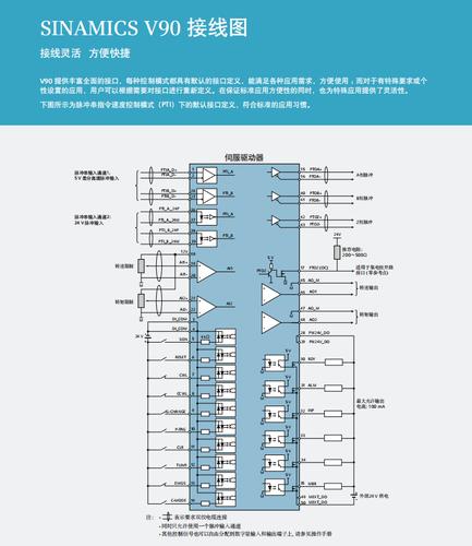 西門子伺服電機更換編碼器方法，西門子伺服電機型號說明書